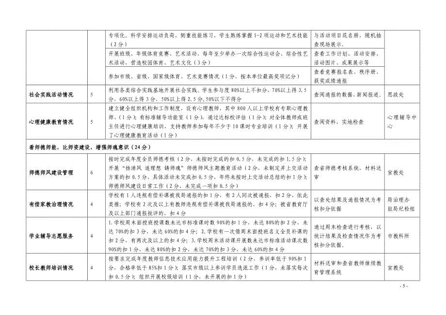 全教育系统2017年五看五比考核量化表_第5页