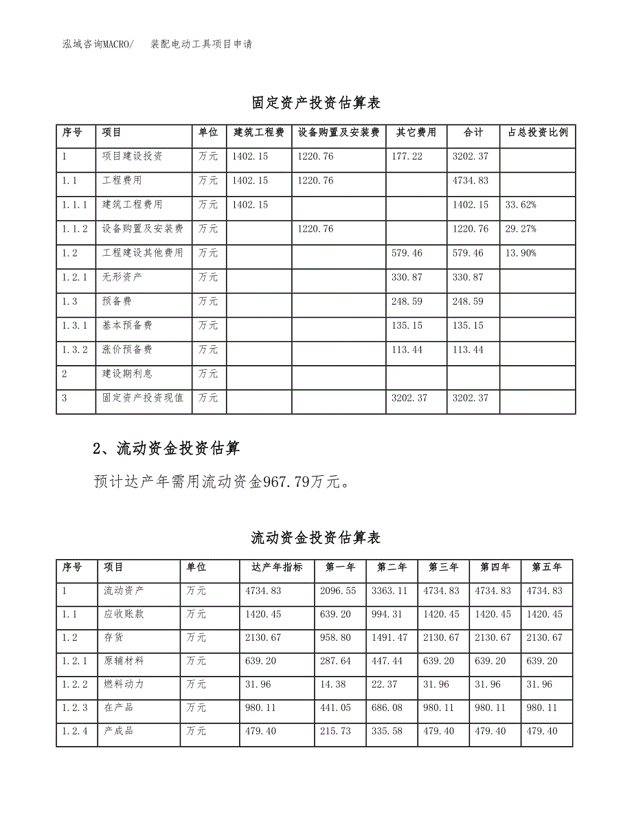 装配电动工具项目申请（18亩）_第4页