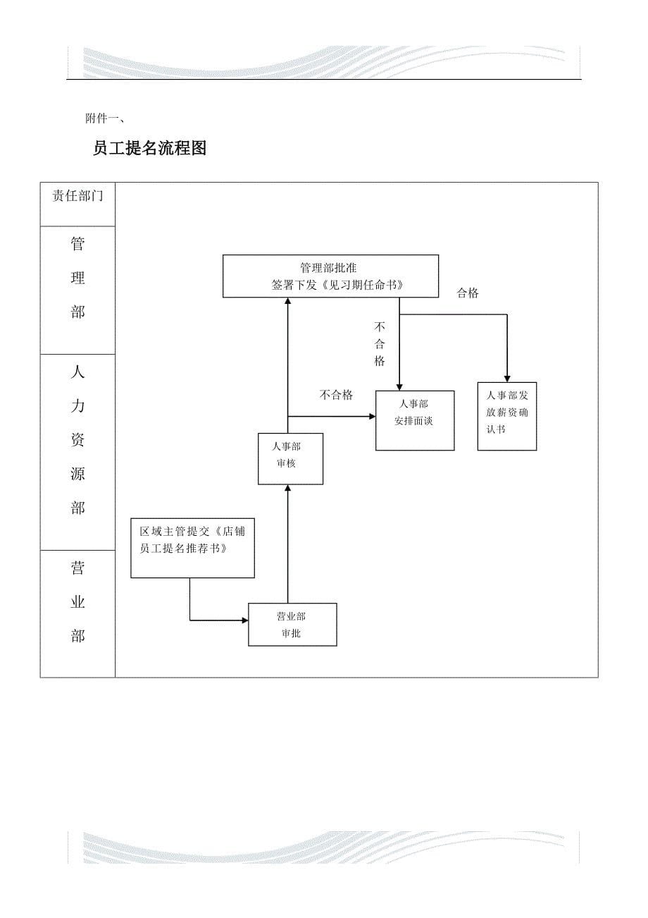 精品文档营一线人员晋升与绩效考核实施细则_第5页