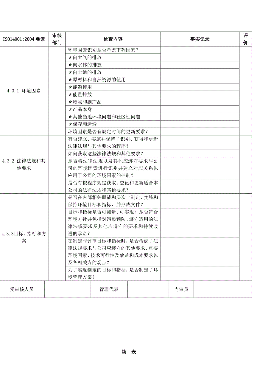 ISO14001环境管理体系通用内审检查表(按条款审核)_第2页