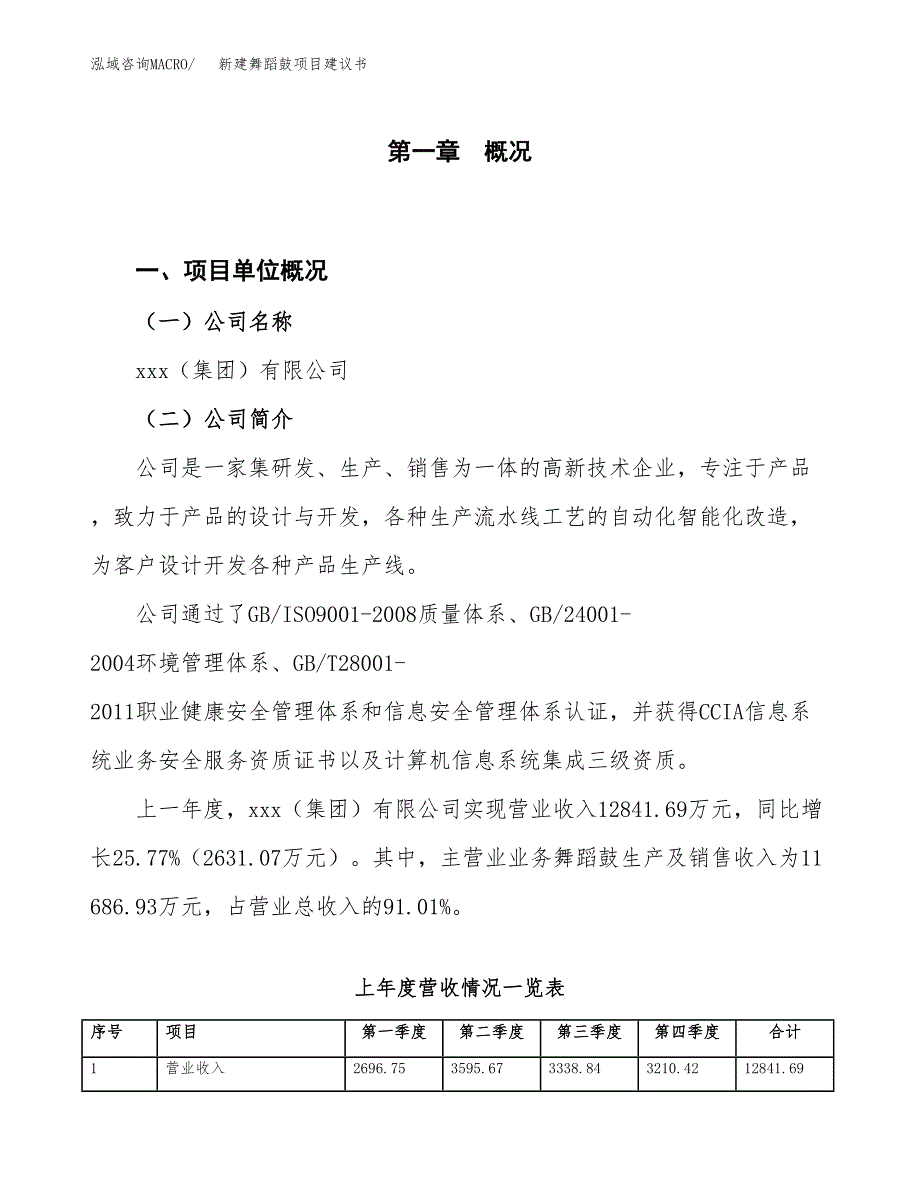 新建彩球、啦啦球项目建议书（总投资5000万元）_第1页