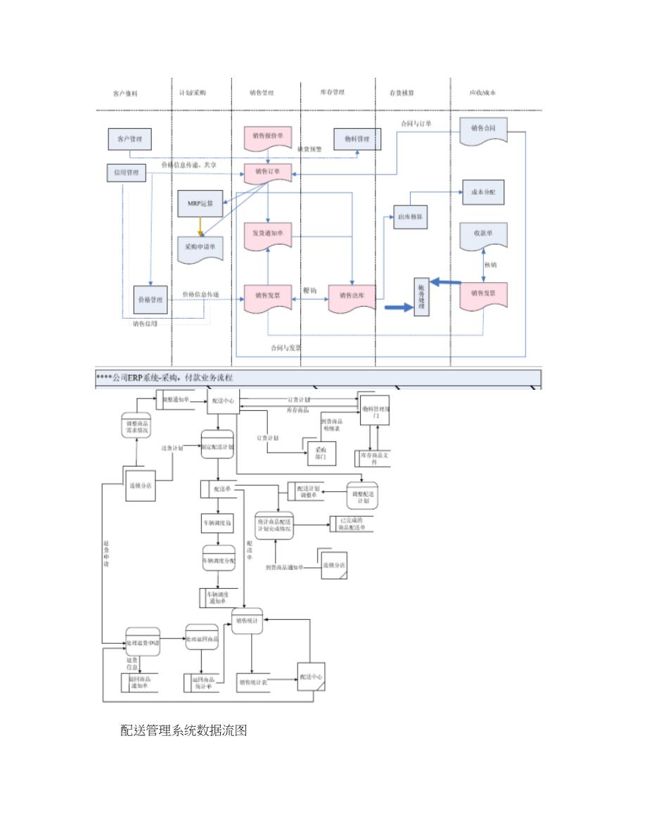 管理信息系统课程设计各类图汇总._第4页