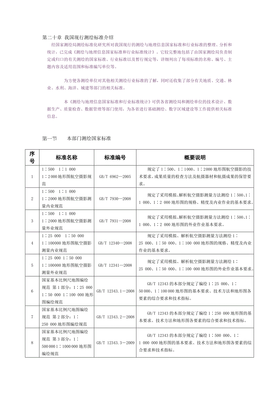 我国现行测绘标准介绍_第1页