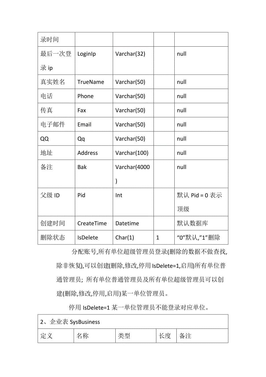 工作任务管理系统_第5页