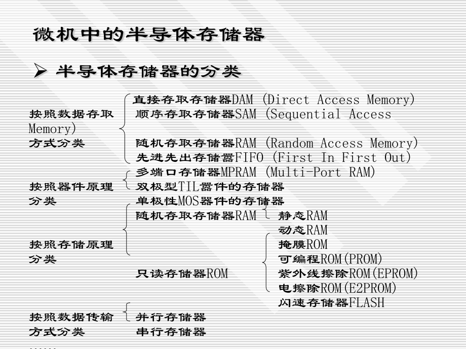 微机微机原理及接口技术5章节_第3页