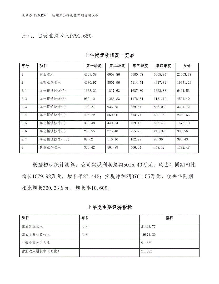 新建办公摆设挂饰项目建议书（总投资17000万元）_第2页