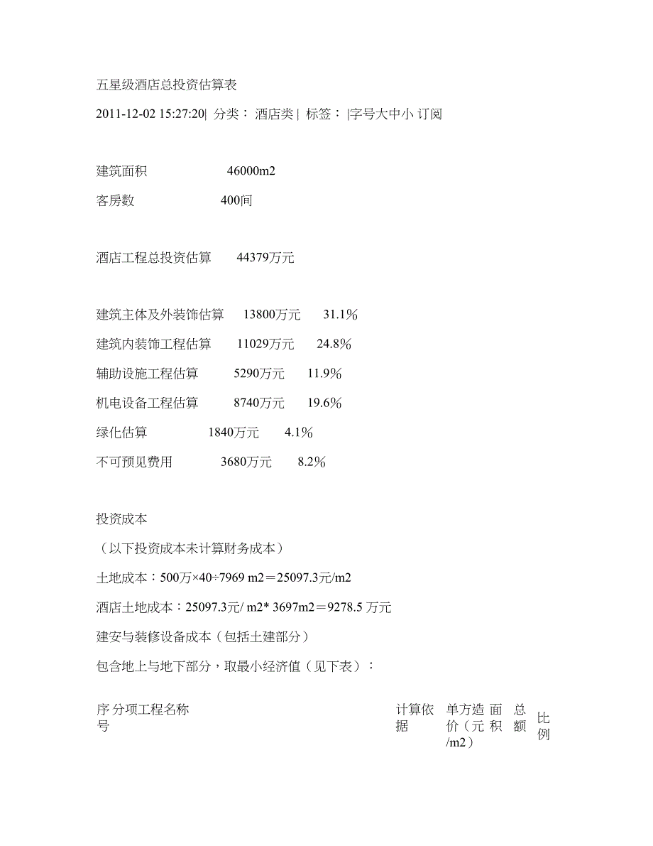 五星级酒店总投资估算表[1]1重点_第1页