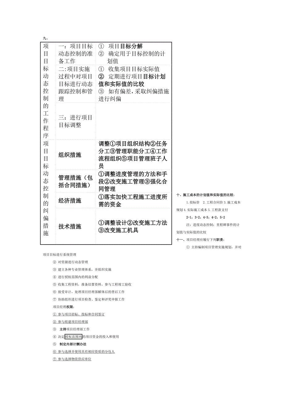 管理冲刺--肖国祥整理1_第3页