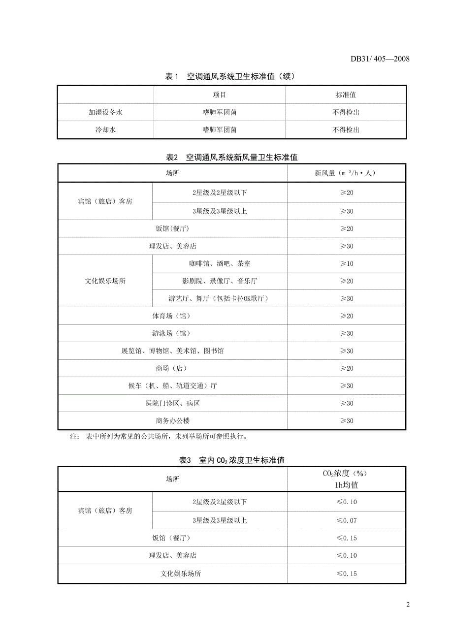 公共场所空调通风系_第5页