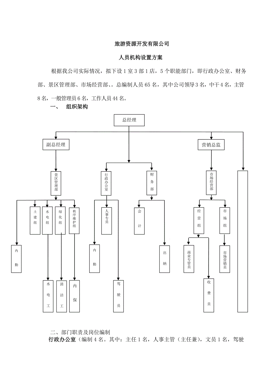 组织架构及岗位职责分析_第1页