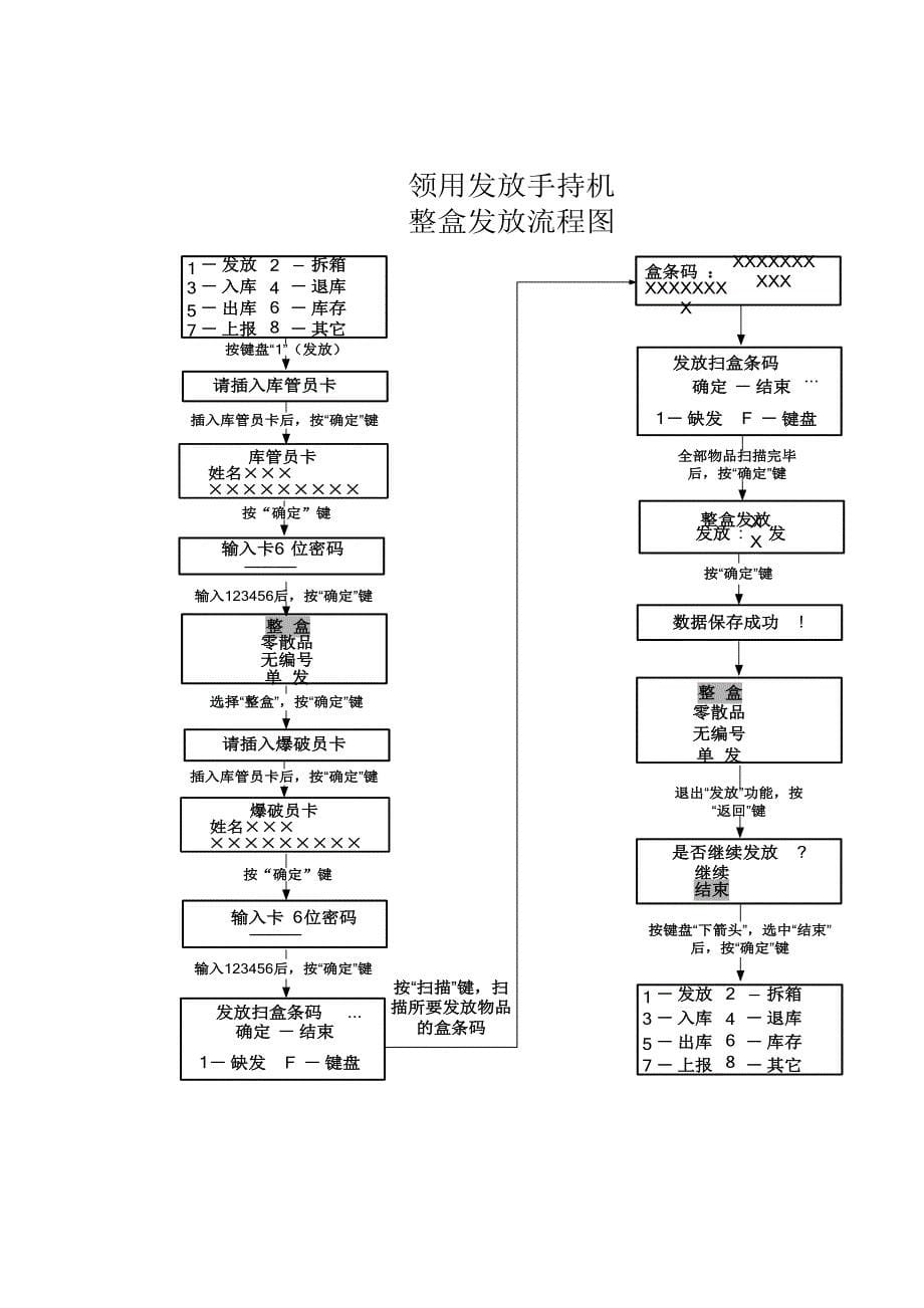 民爆领用发放手持机操作流程图_第5页