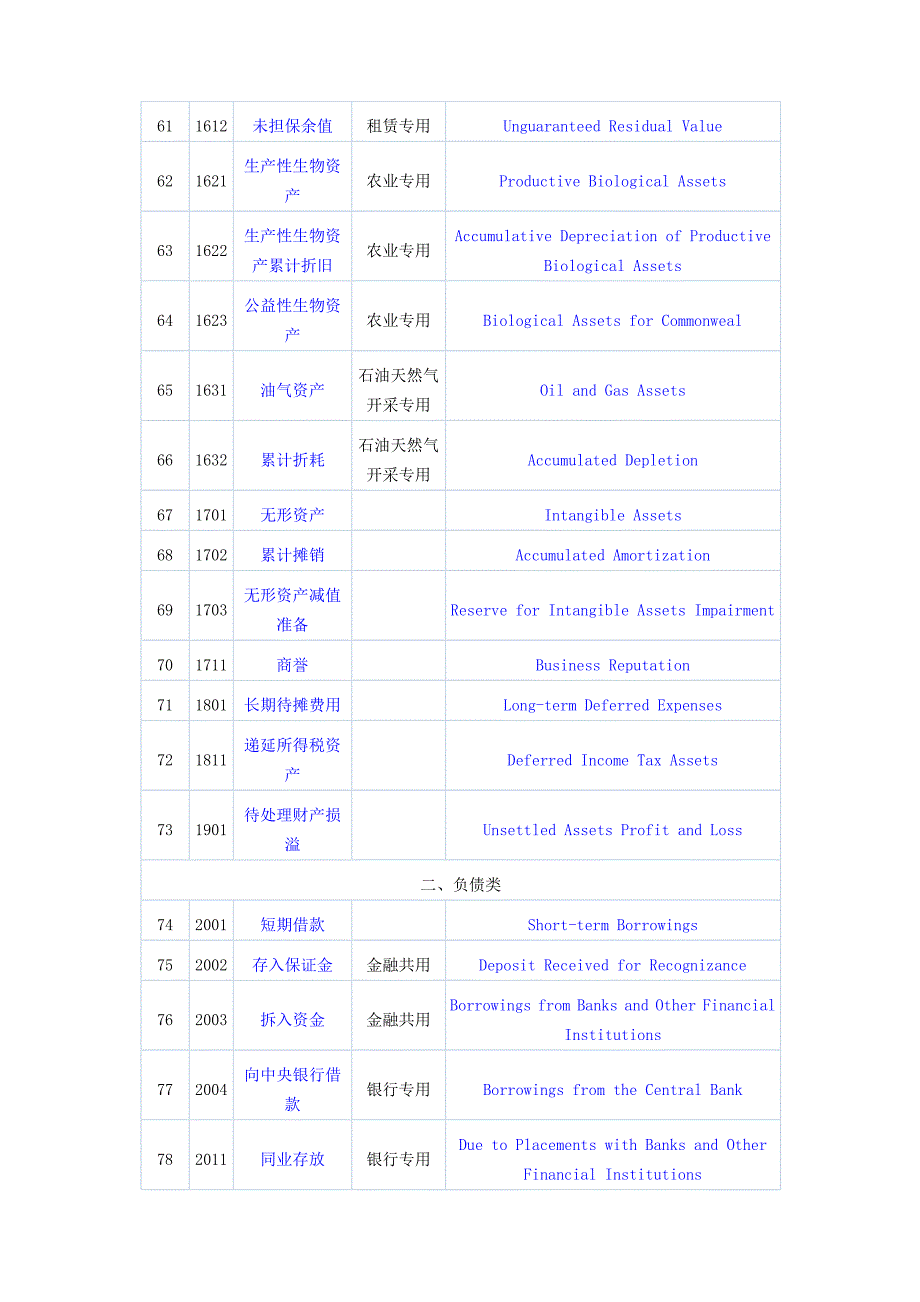 中英文对照最新会计科目-北京市审计局发布[1]_第4页