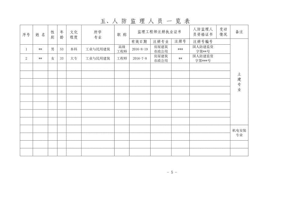 人防工程监理单位资质等级申请表_第5页