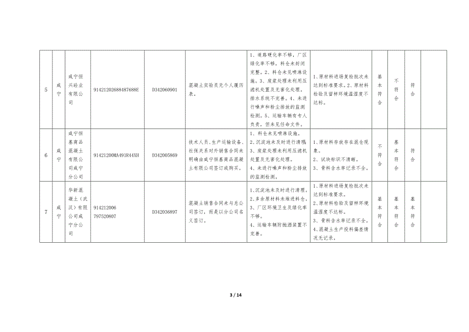 全预拌混凝土生产企业场秩序_第3页