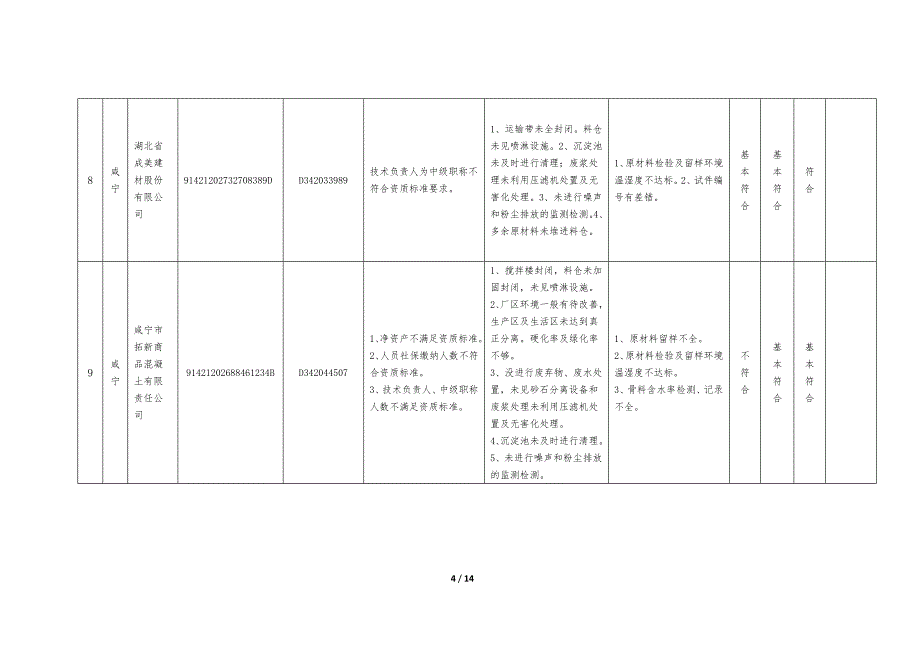 全预拌混凝土生产企业场秩序_第4页