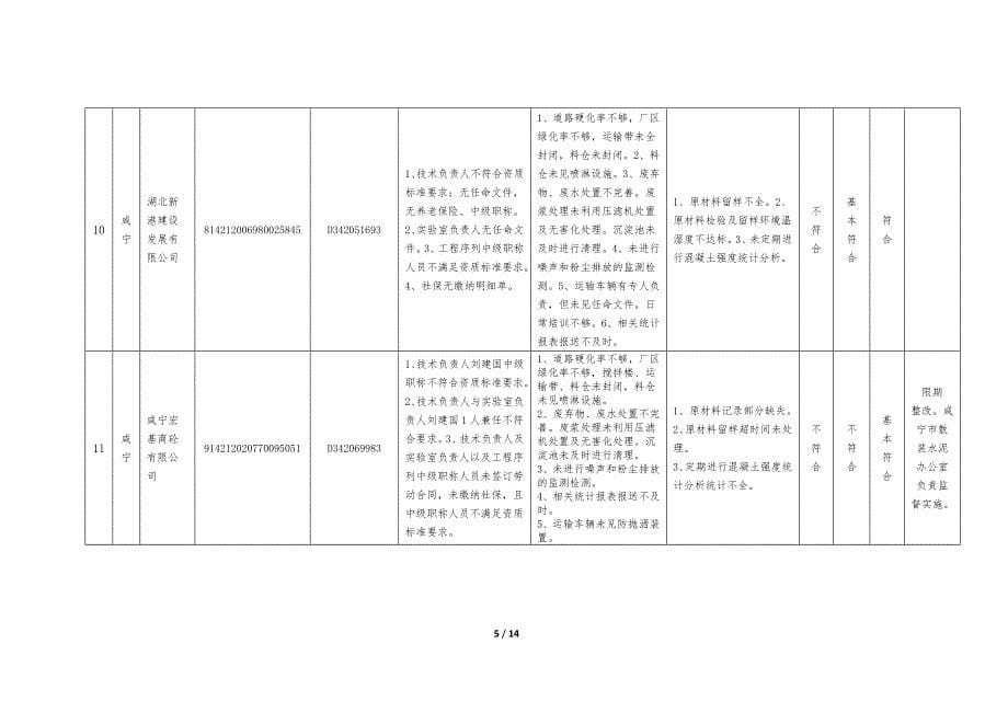 全预拌混凝土生产企业场秩序_第5页