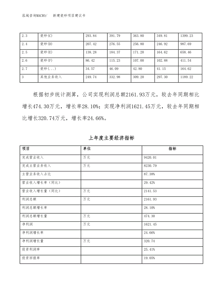 新建瓷砂项目建议书（总投资11000万元）_第2页