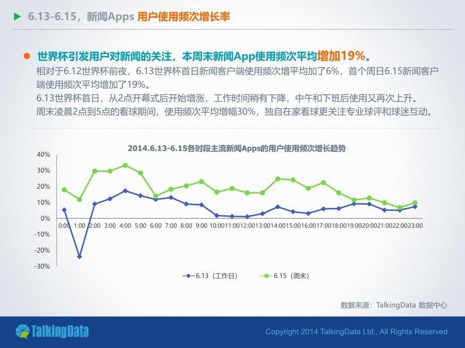 证券数据驱动的移动互联金融创新_第5页