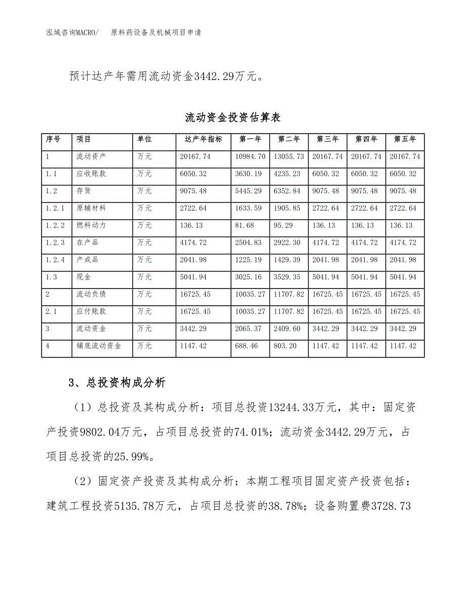 原料药设备及机械项目申请（53亩）_第4页