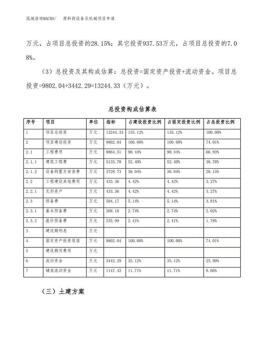 原料药设备及机械项目申请（53亩）_第5页