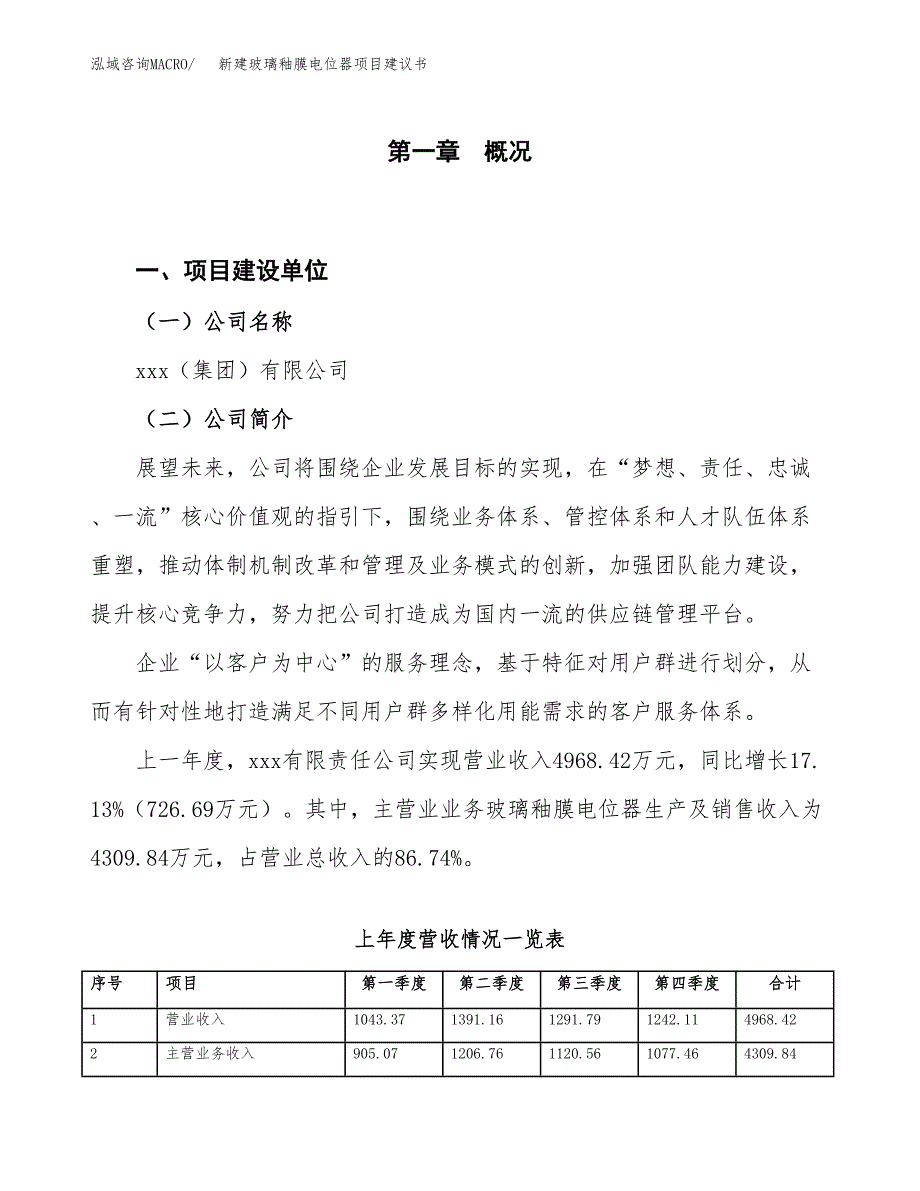 新建玻璃釉膜电位器项目建议书（总投资5000万元）_第1页