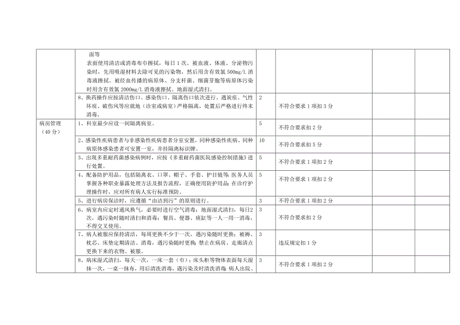 临床科室医院感染的管理质控标准_第4页