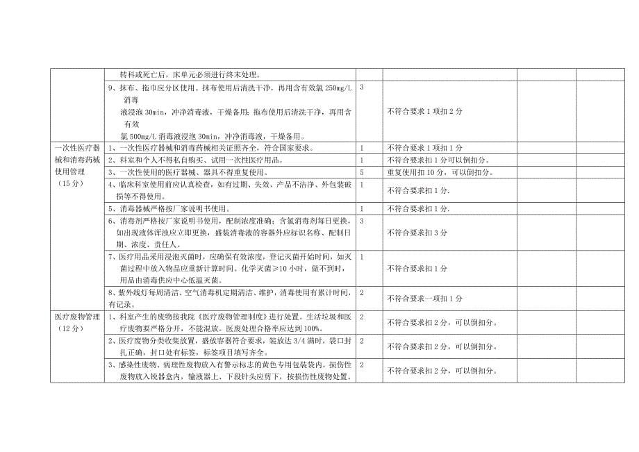 临床科室医院感染的管理质控标准_第5页