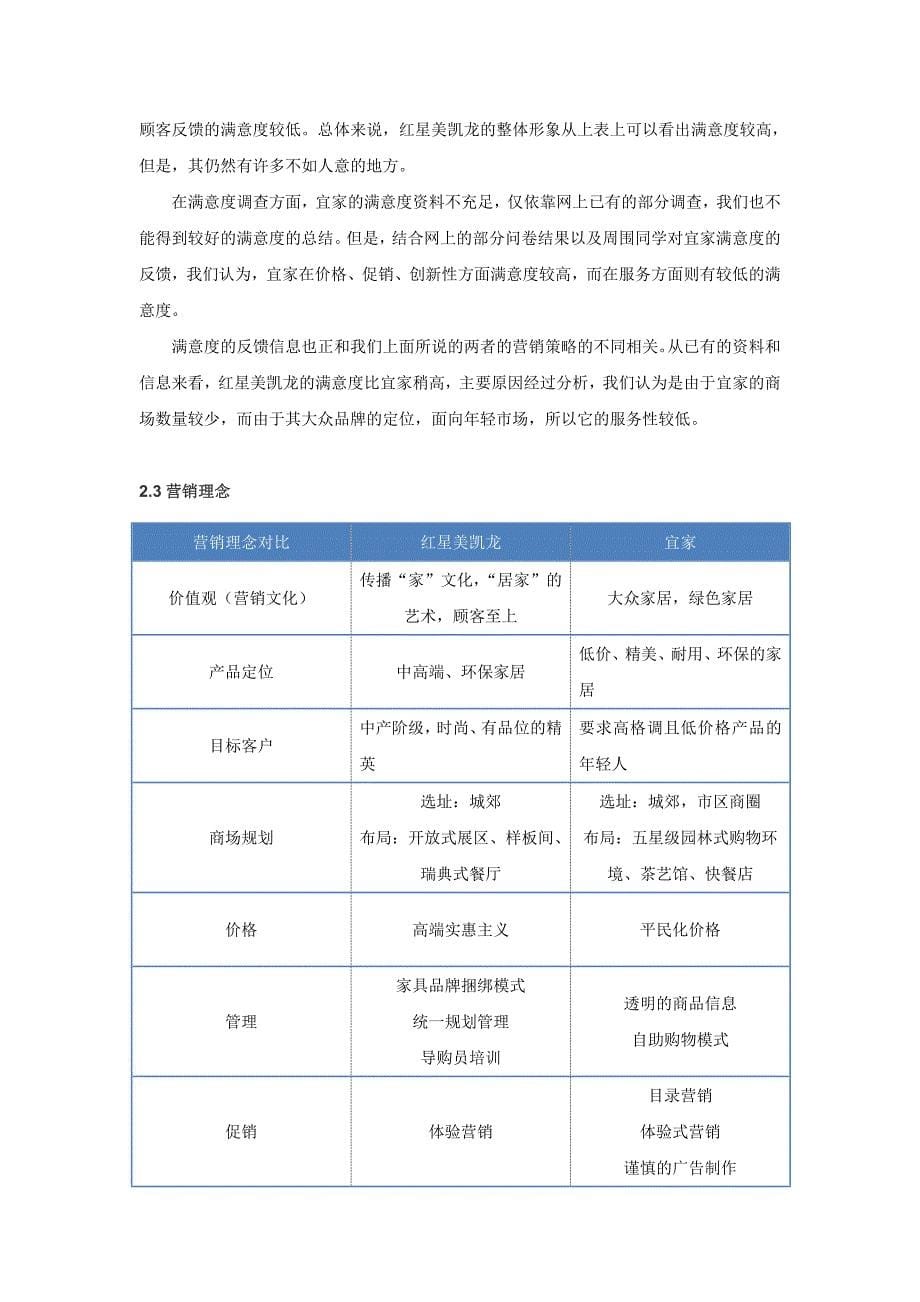 红星美凯龙与宜家的对比课件资料_第5页