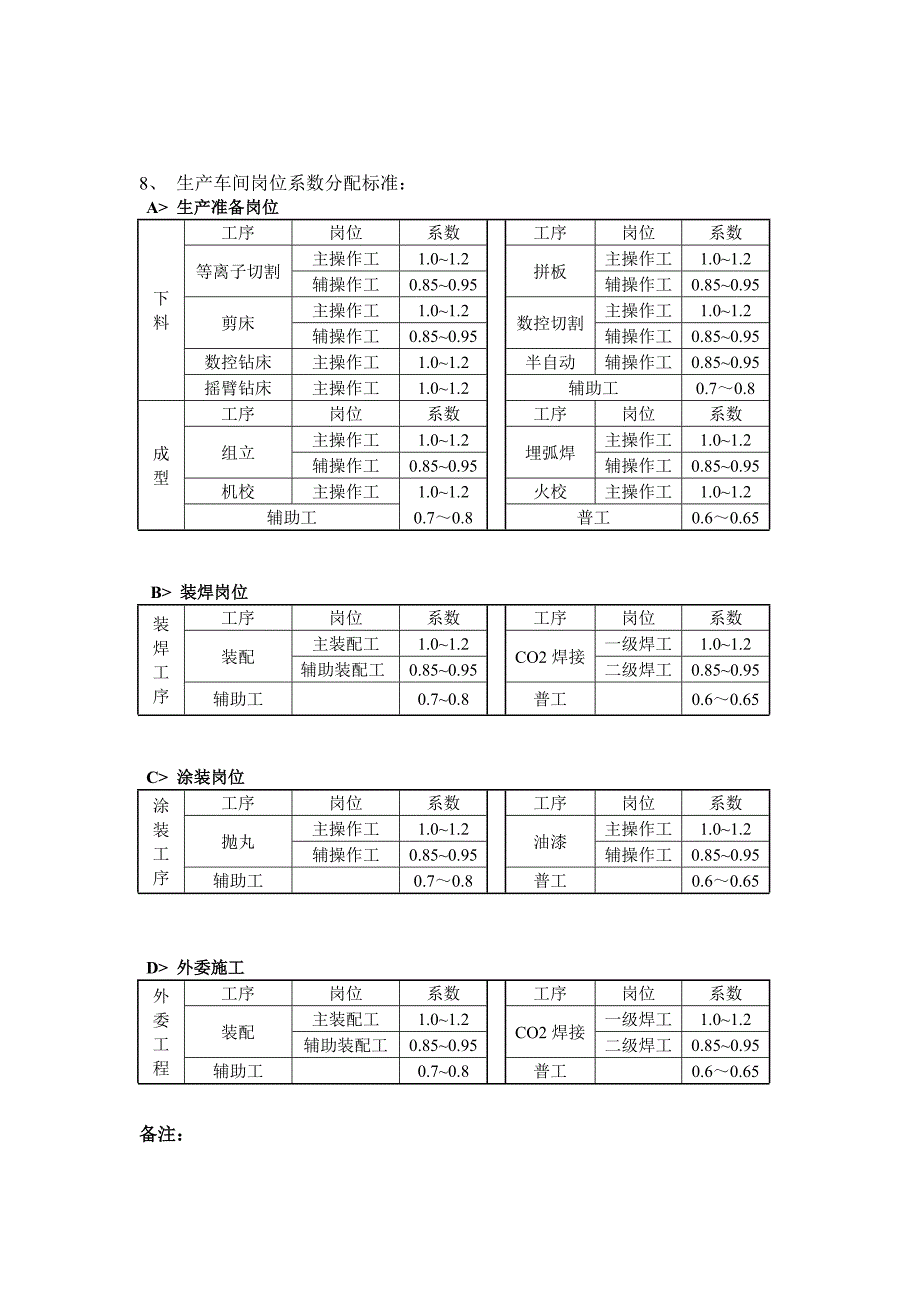 武威八冶钢结构有限责任公司员工薪酬分配方案_第2页