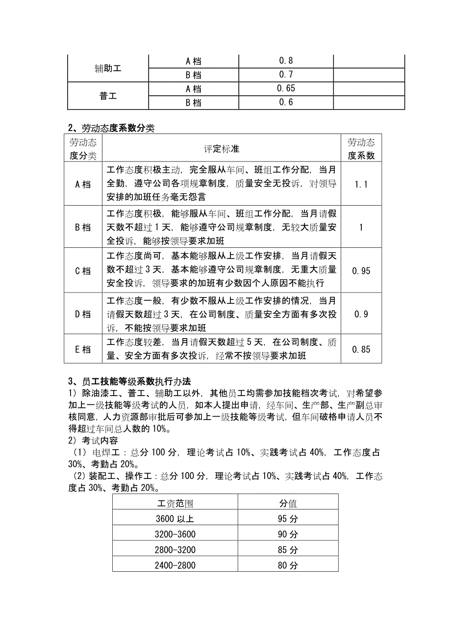 武威八冶钢结构有限责任公司员工薪酬分配方案_第4页