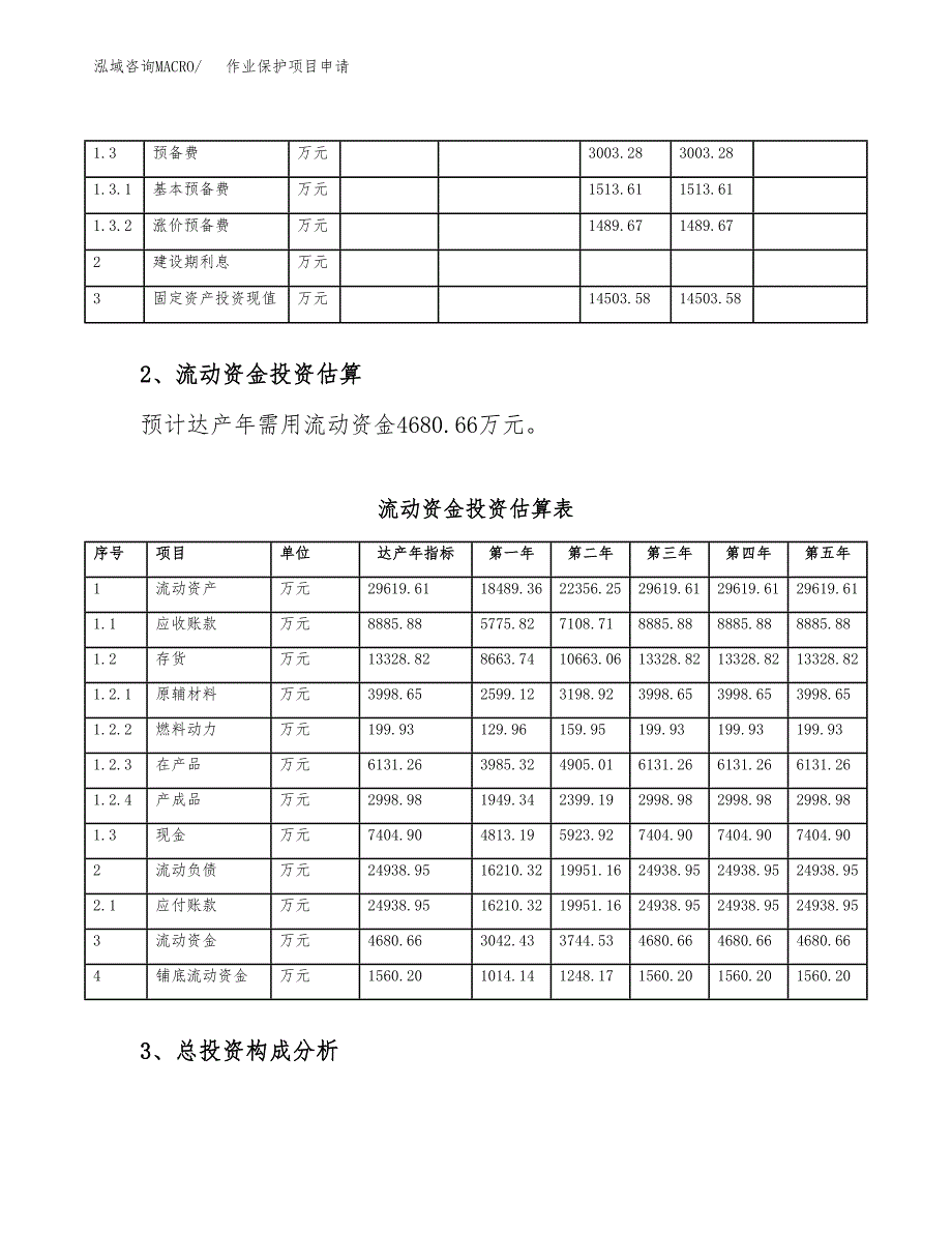 作业保护项目申请（83亩）_第4页