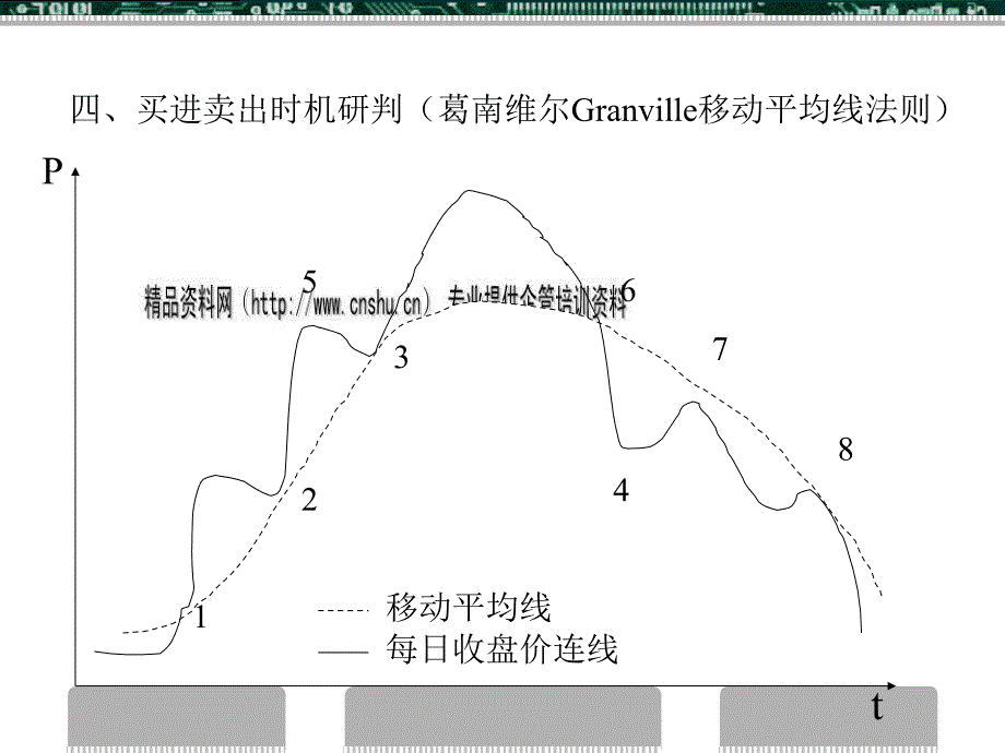 证券投资学课件之技术指标分析_第2页