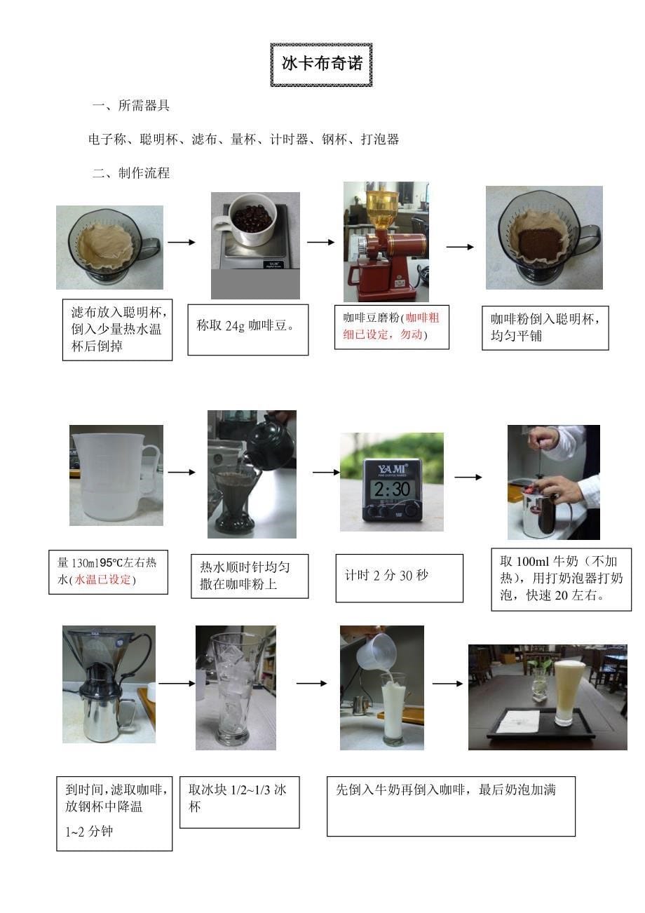 饮品制作流程——图片档_第5页