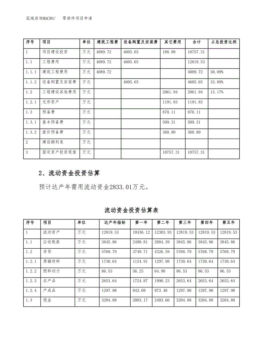 零部件项目申请（57亩）_第4页