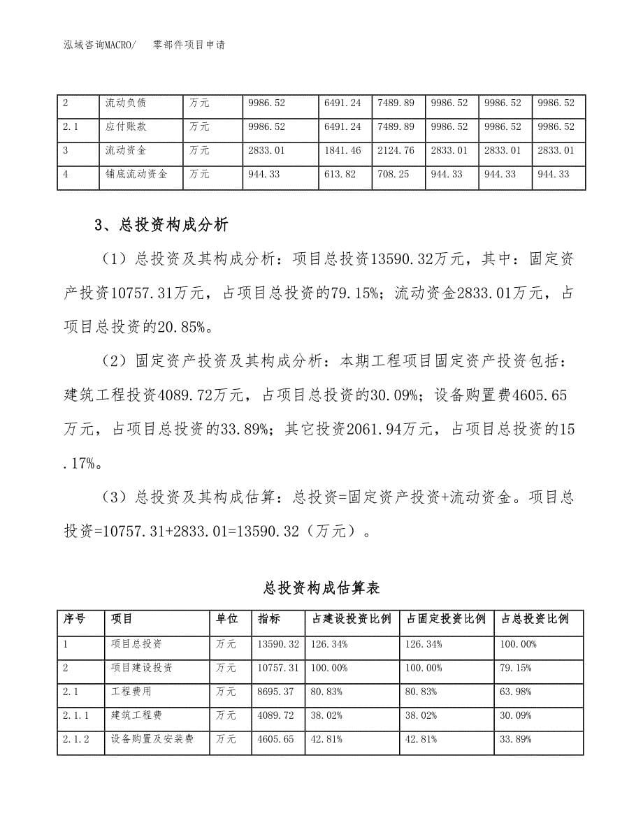 零部件项目申请（57亩）_第5页