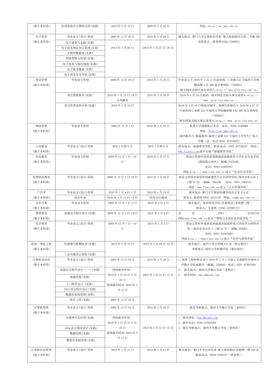 福建省高等教育自学考试2010年上半年实践环节考核时间安排表_第2页