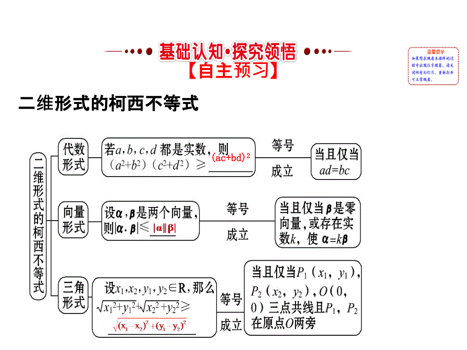 高二数学ppt之人教版高中数学选修4-5课件：3.1二维形式的柯西不等式_第2页