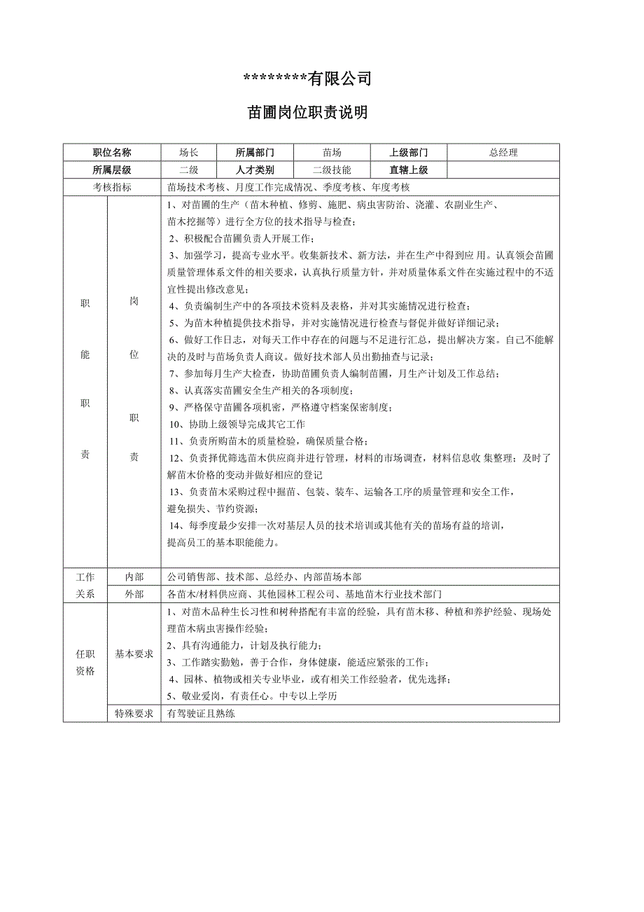 苗圃岗位职责说明_第1页