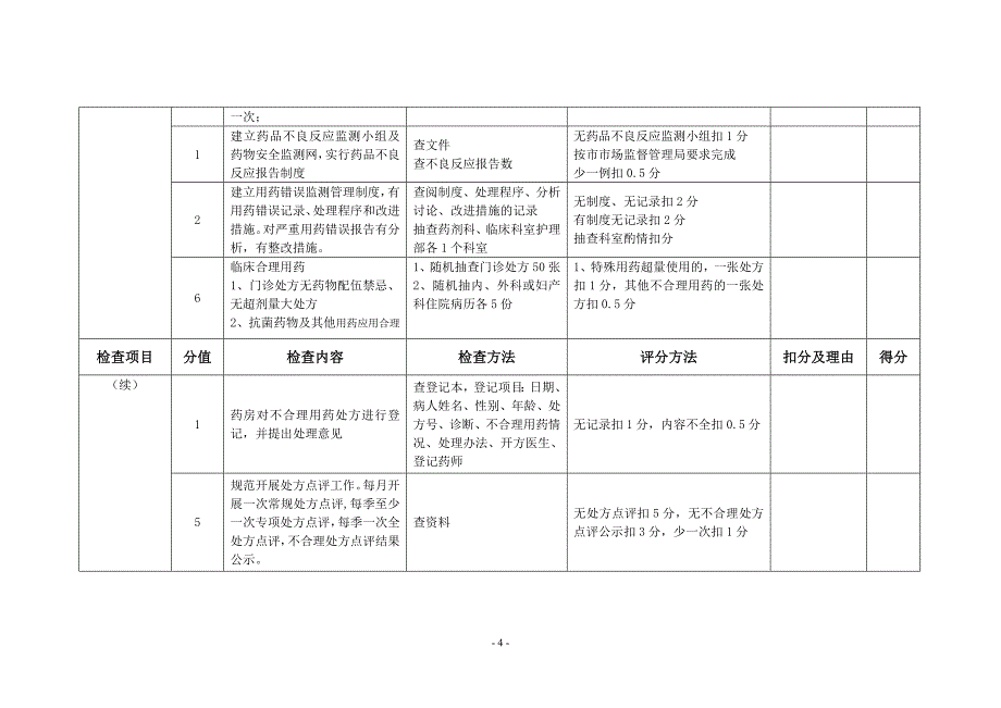 义乌药事管理考核标准_第4页