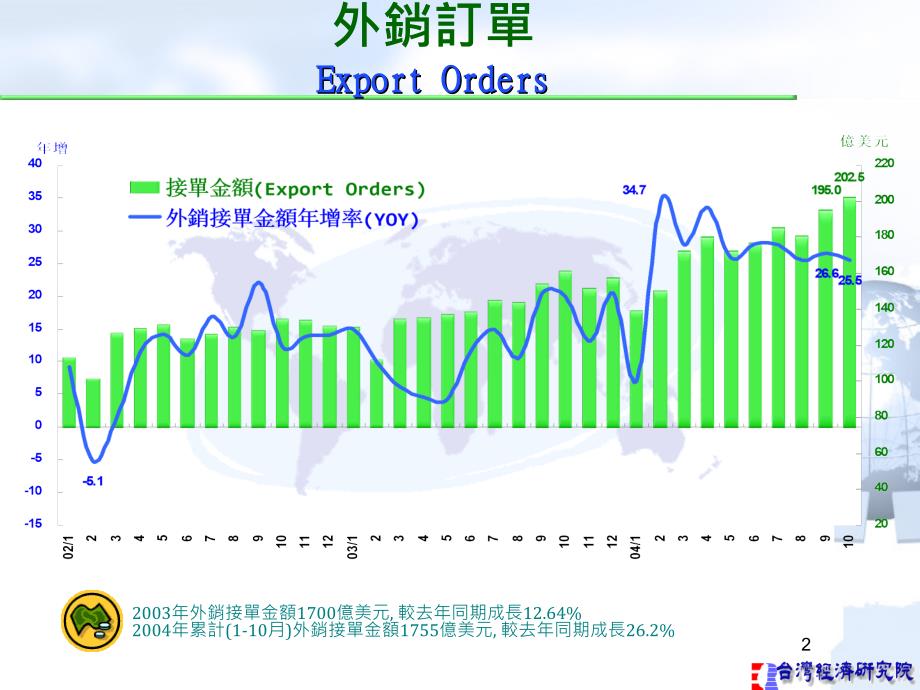 复件 国内经济情势.ppt_第3页