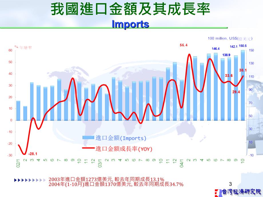 复件 国内经济情势.ppt_第4页