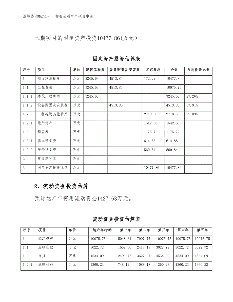 稀有金属矿产项目申请（61亩）_第4页