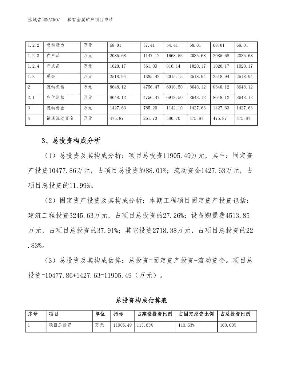 稀有金属矿产项目申请（61亩）_第5页