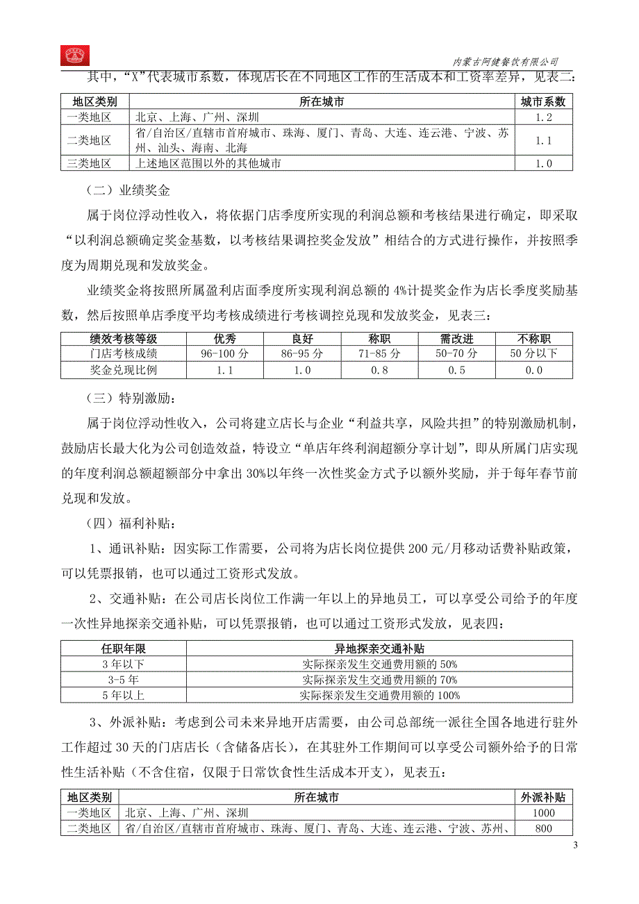 阿健餐饮店长薪酬考核激励办法(咨询顾问：韩召和)_第4页