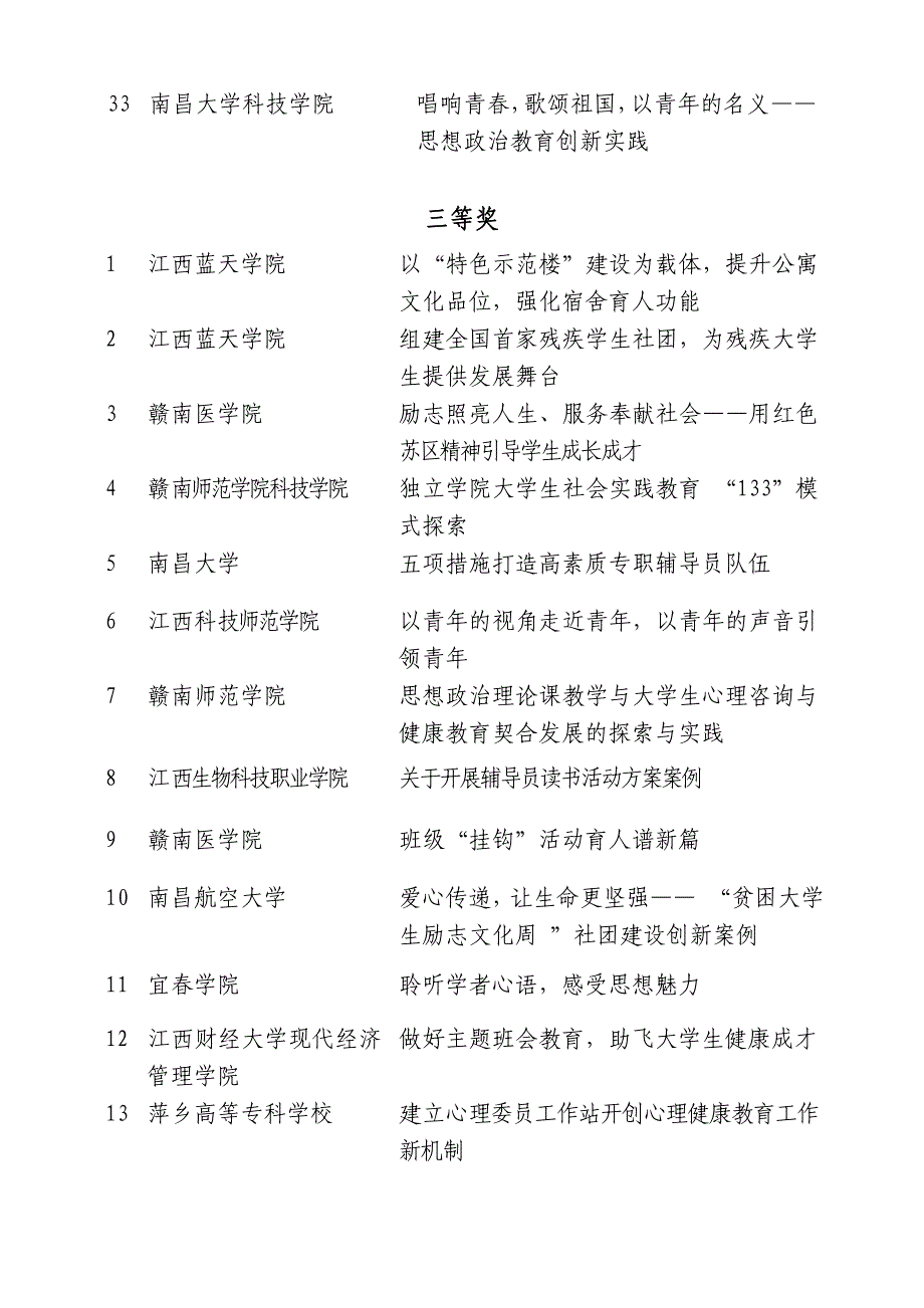 全省高校思想政治教育优秀创新工作案例获奖名单_第4页