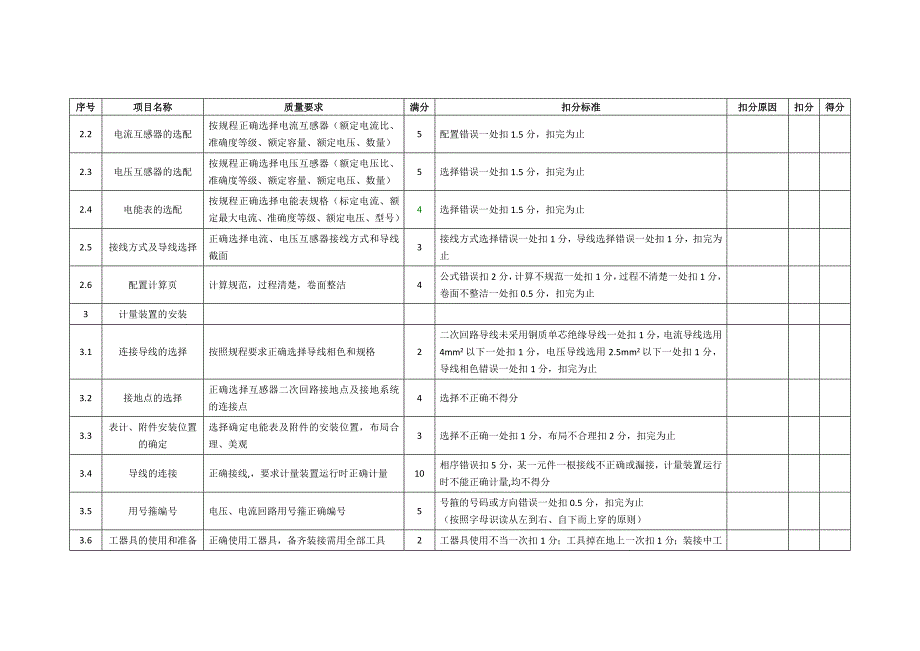 (技师)电能计量装置配置与安装评分细则_第4页