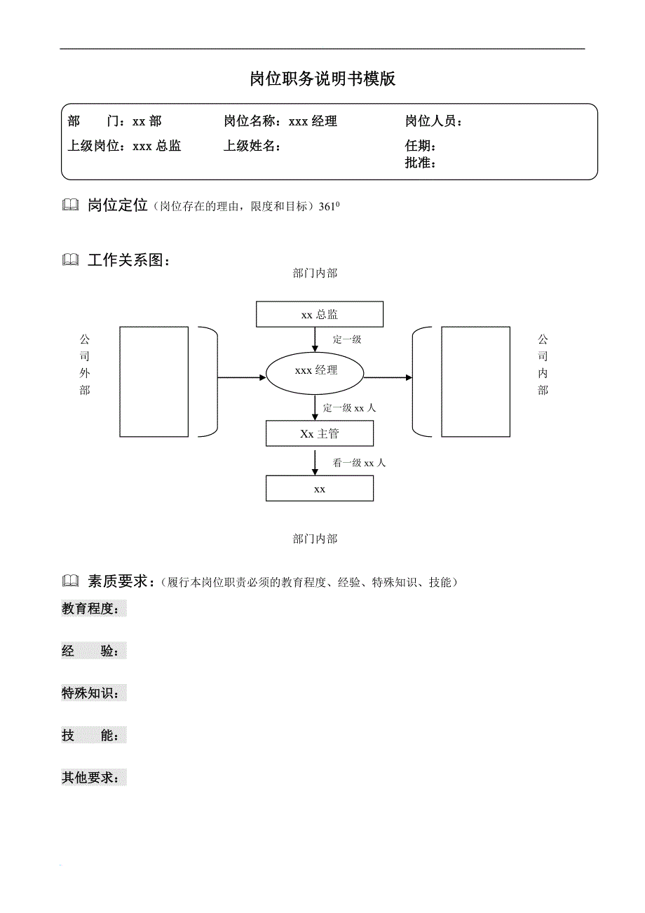 模板：三六一(福建)体育用品公司-岗位说明书-模版+编写方法+范例-_第1页