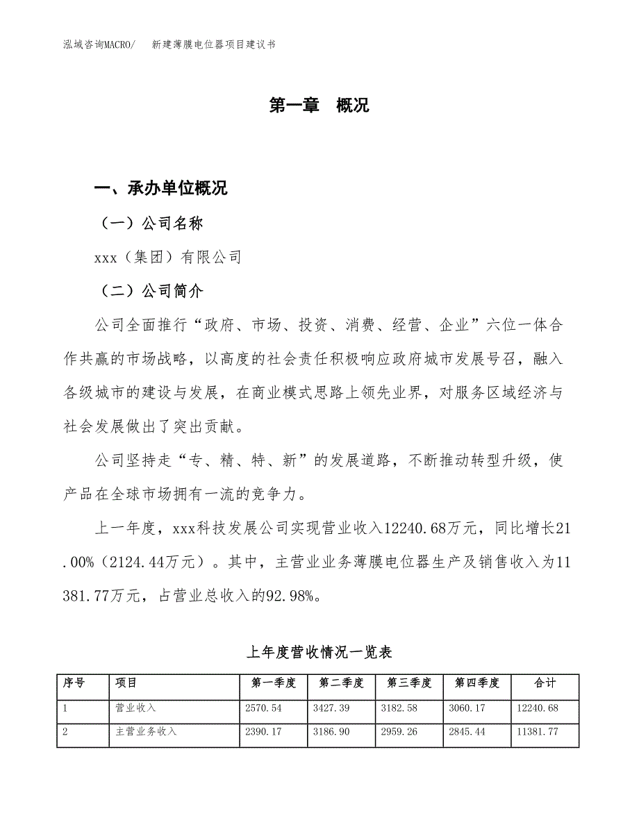 新建薄膜电位器项目建议书（总投资12000万元）_第1页