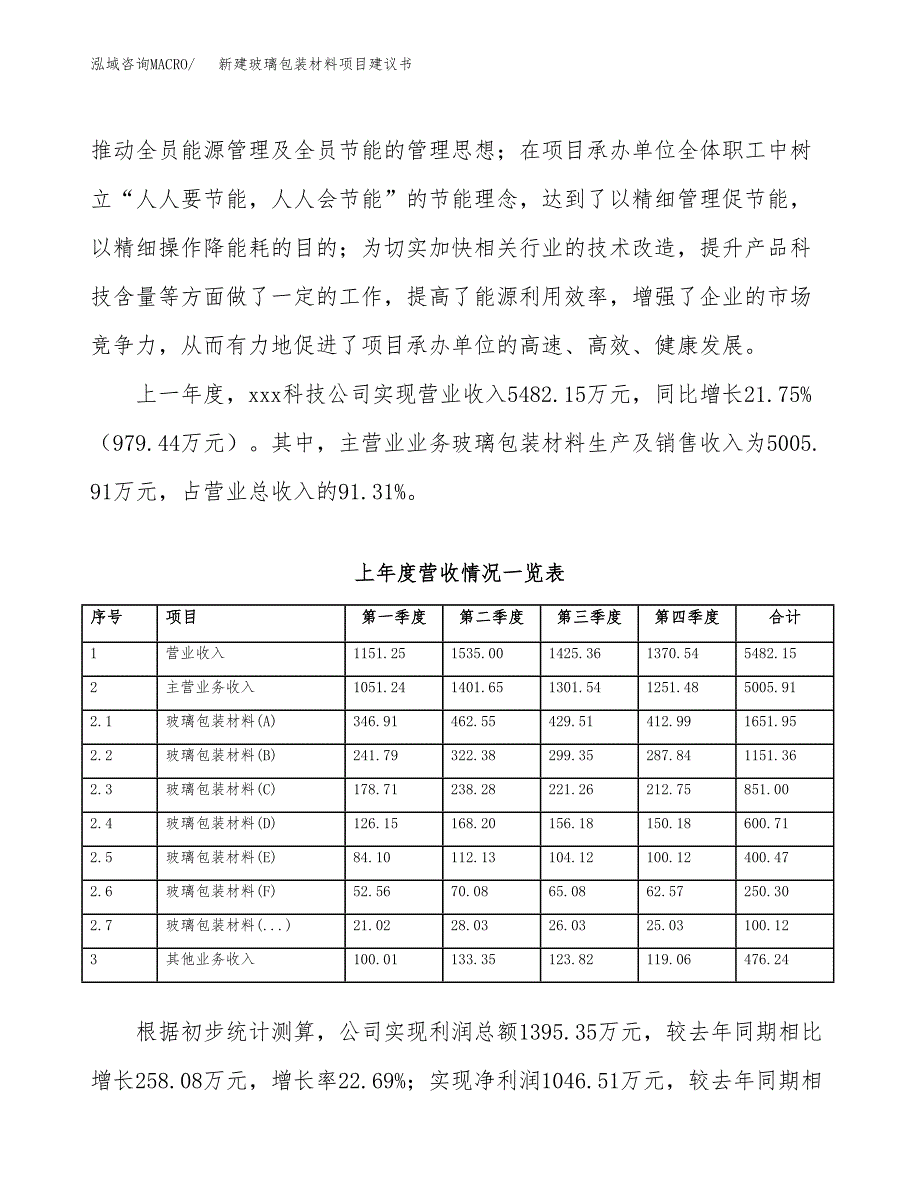 新建玻璃包装材料项目建议书（总投资5000万元）_第2页