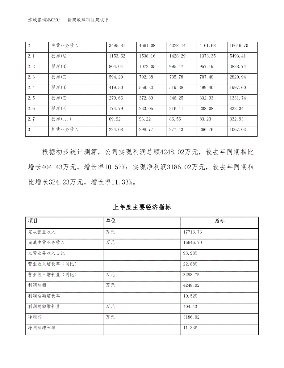 新建驳岸项目建议书（总投资11000万元）_第2页